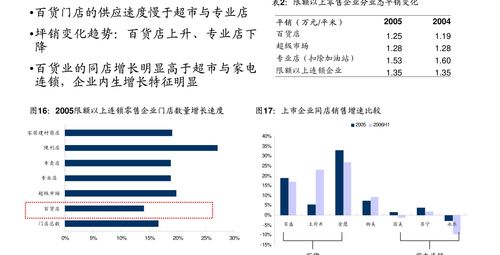 興業(yè)證券非銀金融行業(yè)周報 償二代二期優(yōu)化資本金監(jiān)管，互聯(lián)網(wǎng)金融產(chǎn)品營銷獲規(guī)范，兼論日用百貨銷售模式啟示